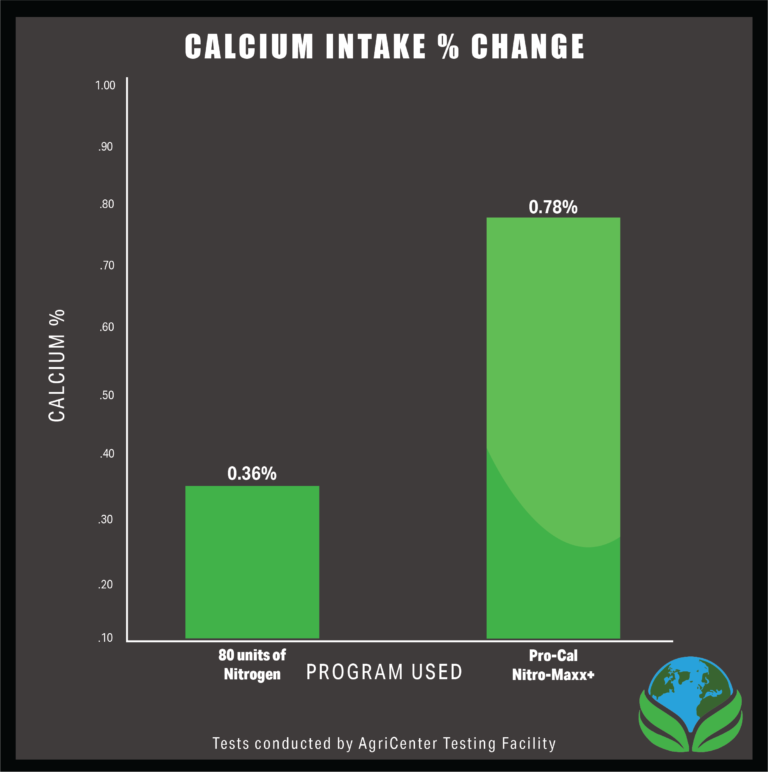 Ca% trial 3