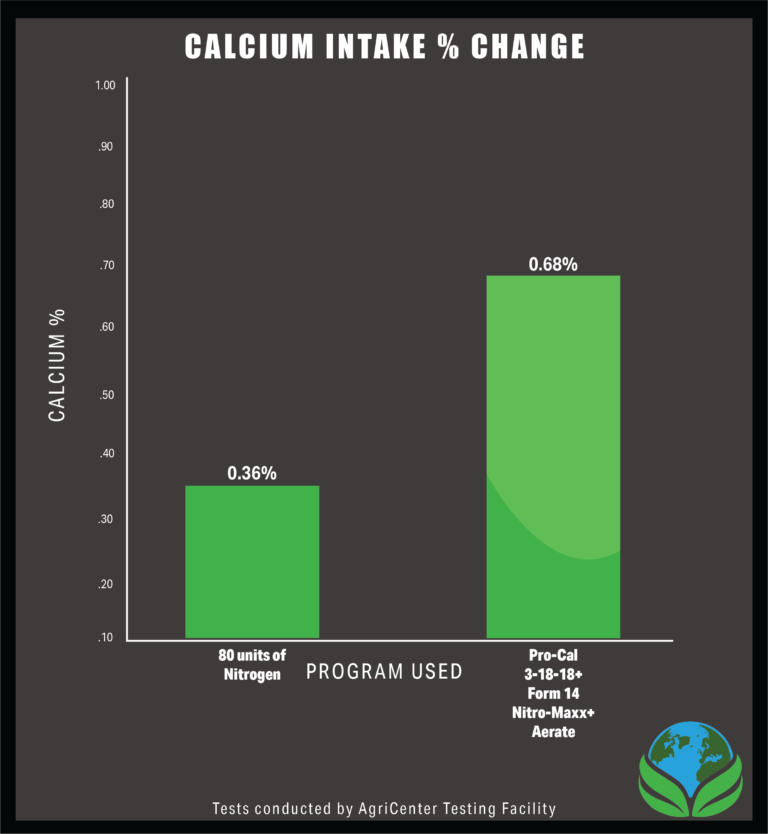 Ca% trial 5