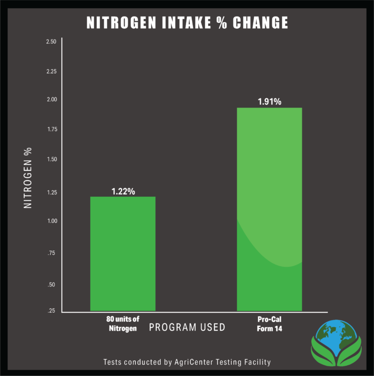 N % trial 2