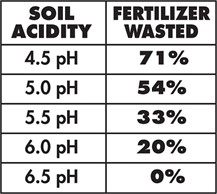 Agritec International - Maximize Crop Yields