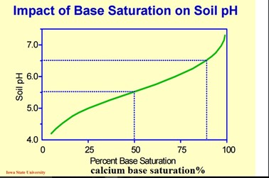 Agritec International - Maximize Crop Yields