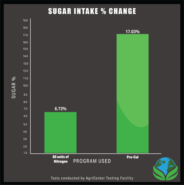 sugar intake trial 1