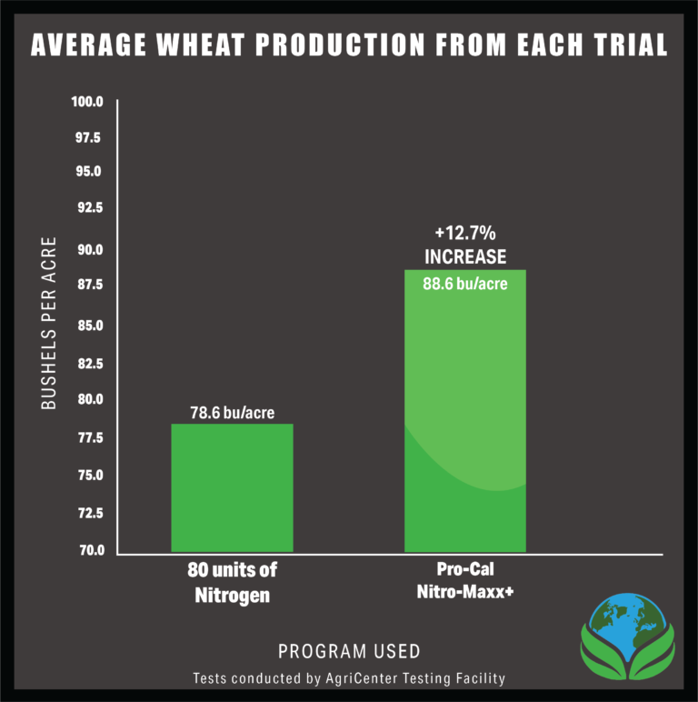 wheat prod trial 3