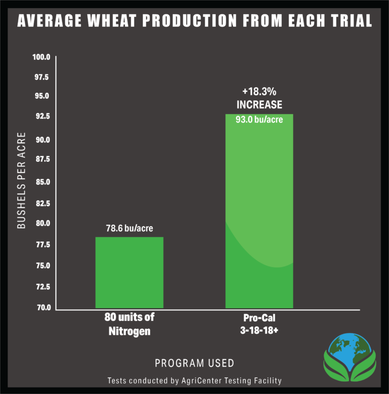 wheat prod trial 4