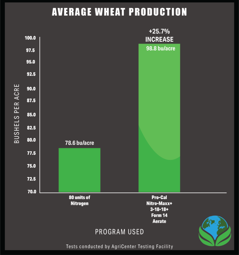 wheat prod trial 5
