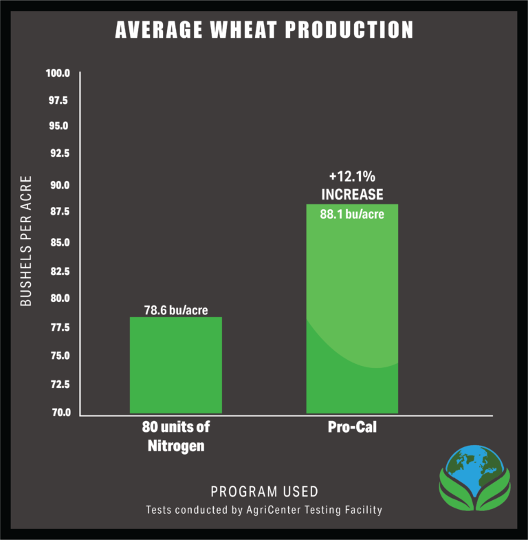 wheat prod. trial 1